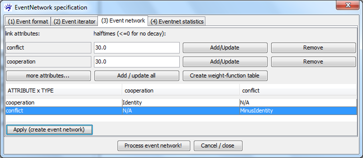 Eventnet dialog network KEDS30.png