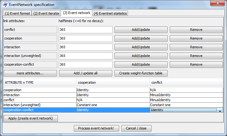 Eventnet dialog network KEDS.png