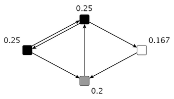 Closeness example2.png