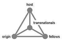 Chinese clustered labeled.png