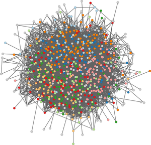 drawing based on complete network